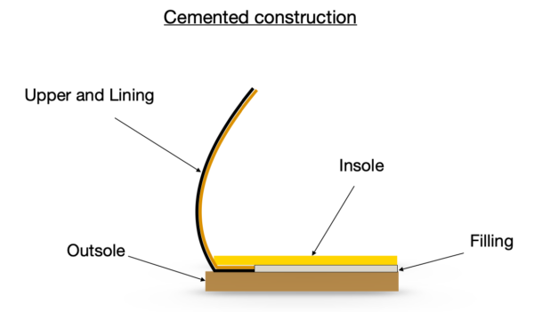 セメント製法の断面図